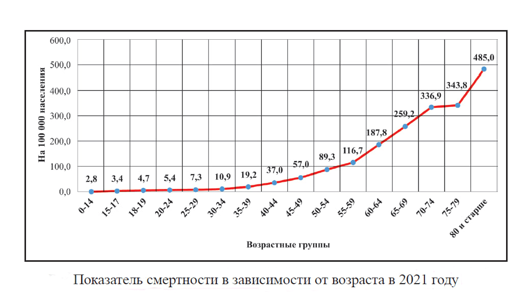 НЕ СПИСЫВАТЬ СО СЧЕТОВ: О паллиативной помощи в Узбекистане в цифрах