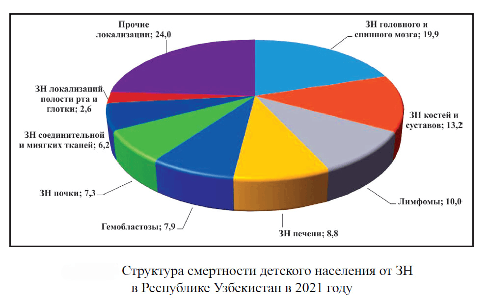 НЕ СПИСЫВАТЬ СО СЧЕТОВ: О паллиативной помощи в Узбекистане в цифрах